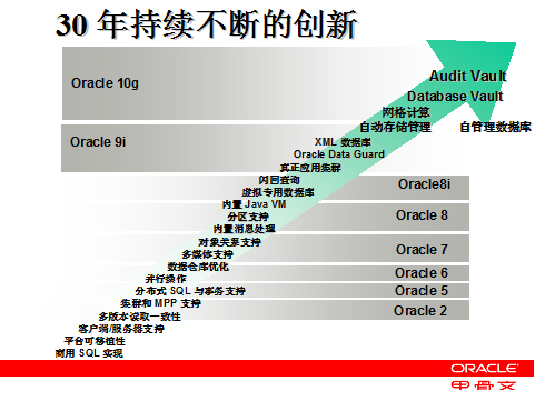 数据中心解决方案
